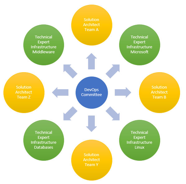 DevOps committee overview